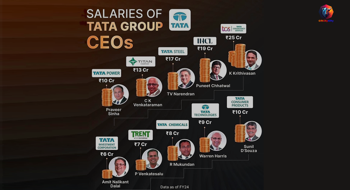 Salaries of Tata Group CEOs