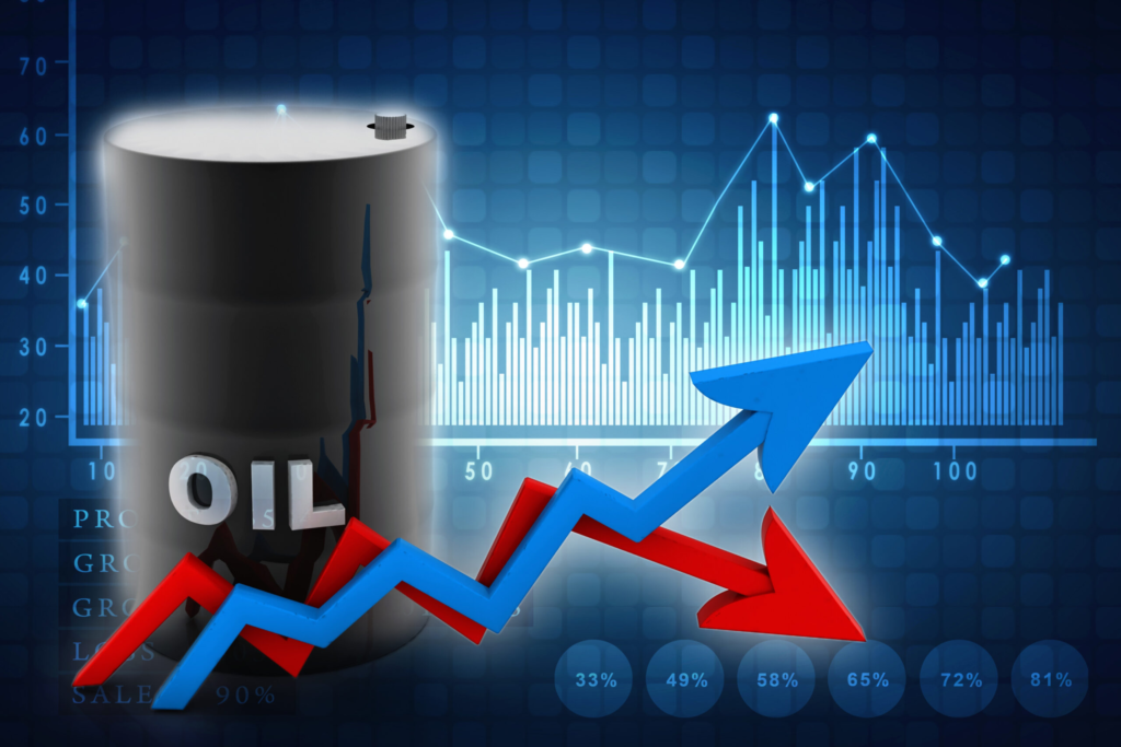 midcap 100 oil